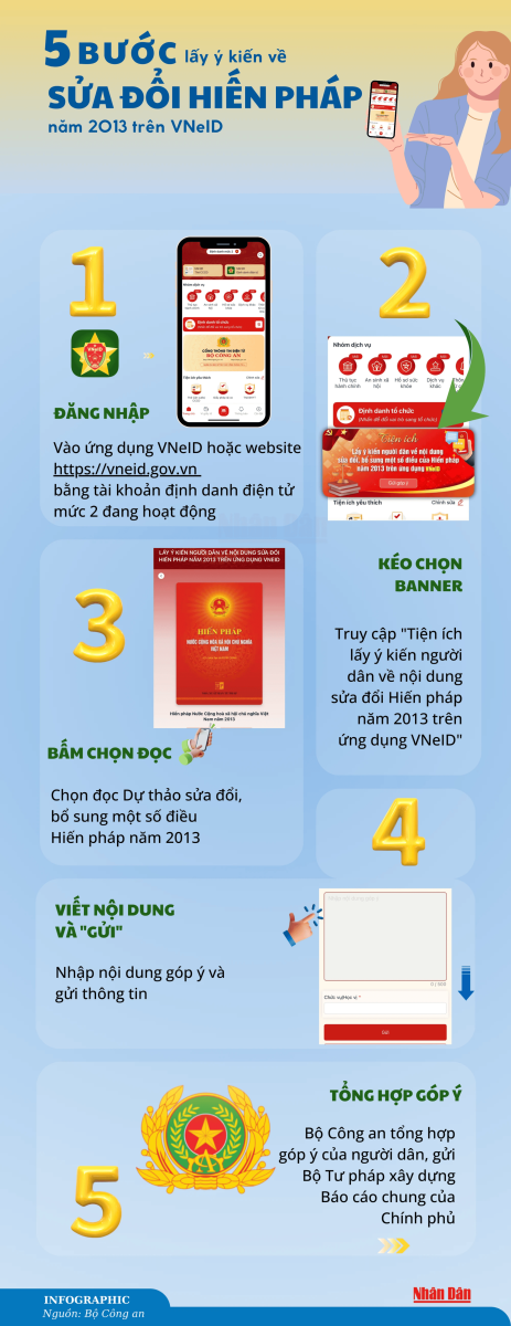 Các bước lấy ý kiến về sửa đổi Hiến pháp năm 2013 trên VNeID