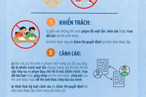 CÁC MỨC ĐỘ XỬ LÝ THÍ SINH VI PHẠM QUY CHẾ THI KỲ THI TỐT NGHIỆP THPT 2025