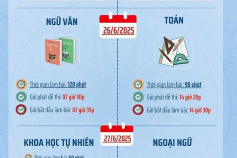 LỊCH THI CHÍNH THỨC CÁC MÔN TỐT NGHIỆP THPT 2025